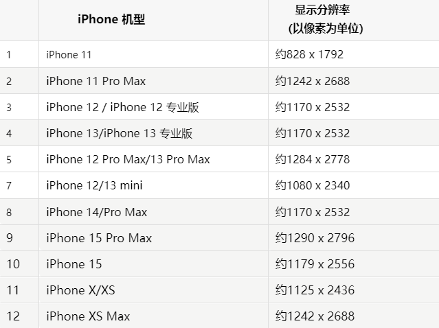 苹平顺果维修分享iPhone主屏幕壁纸显得模糊怎么办