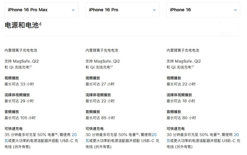 平顺苹果手机维修分享 iPhone 16 目前实测充电峰值功率不超过 39W 